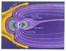 Magnetische Pool Omkering binnenkort in dit Theater / Blauwe cursieven van ArjunA