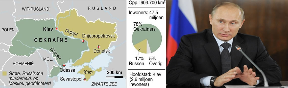 Oekraïne, geheime diensten en financiële elite ontketenen bijna Wereldoorlog 3, UPDATE