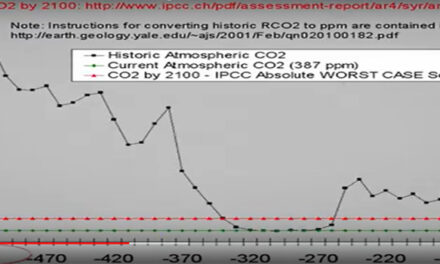 Global Warming is fakenews, CO2 is geen vervuiler