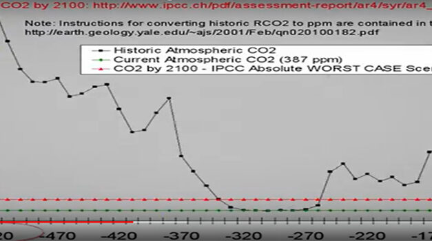 Global Warming is fakenews, CO2 is geen vervuiler